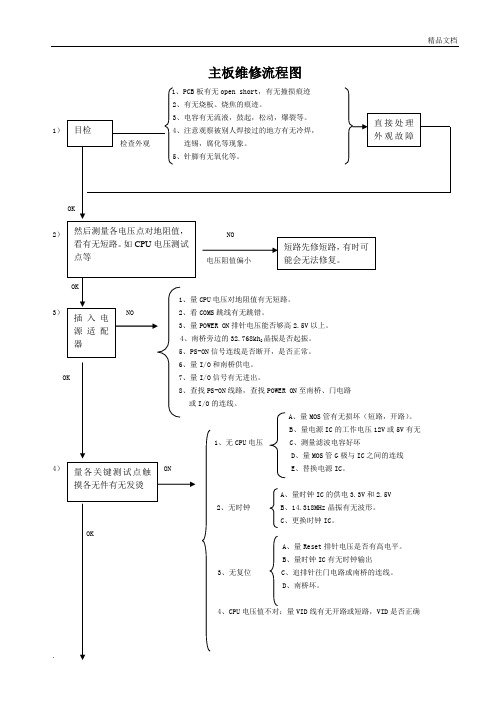 主板维修流程图