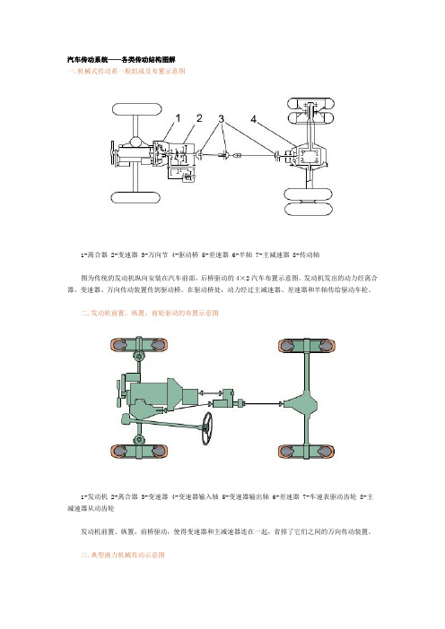 汽车传动系统——各类传动图解