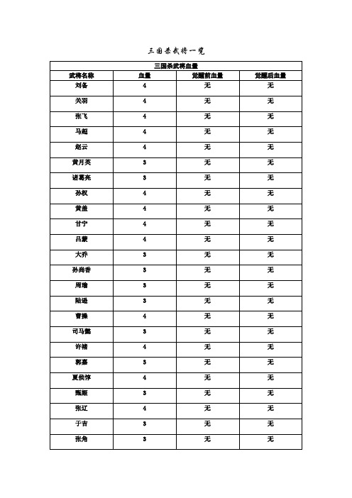 (完整版)三国杀武将技能一览