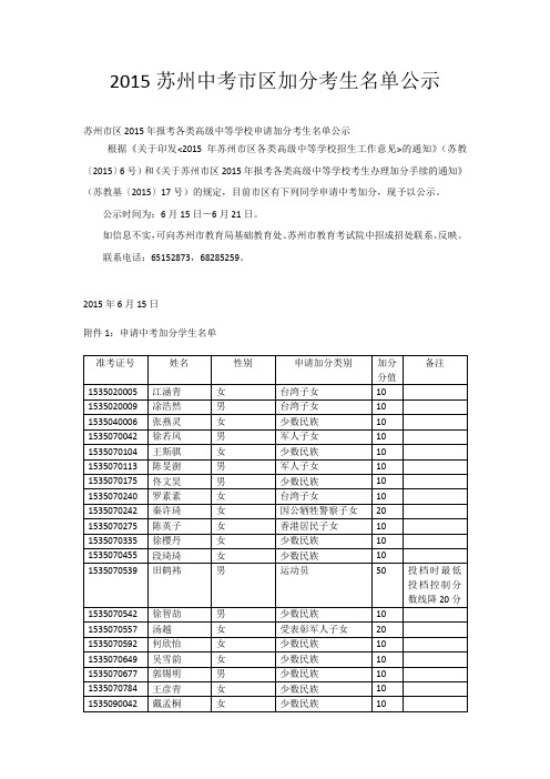 2015苏州中考市区加分考生名单公示