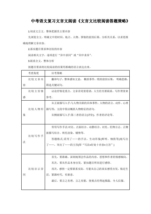 中考语文复习文言文阅读《文言文比较阅读答题策略》