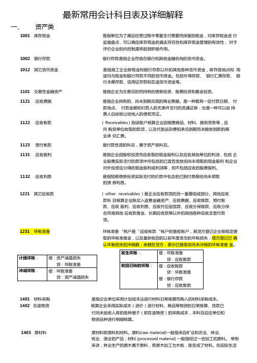 最新常用会计科目表及详细解释