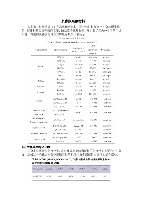 负膨胀系数材料