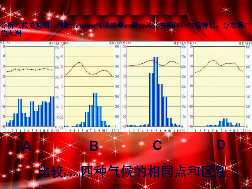 七年级地理上册第一节发展中国家与发达国家