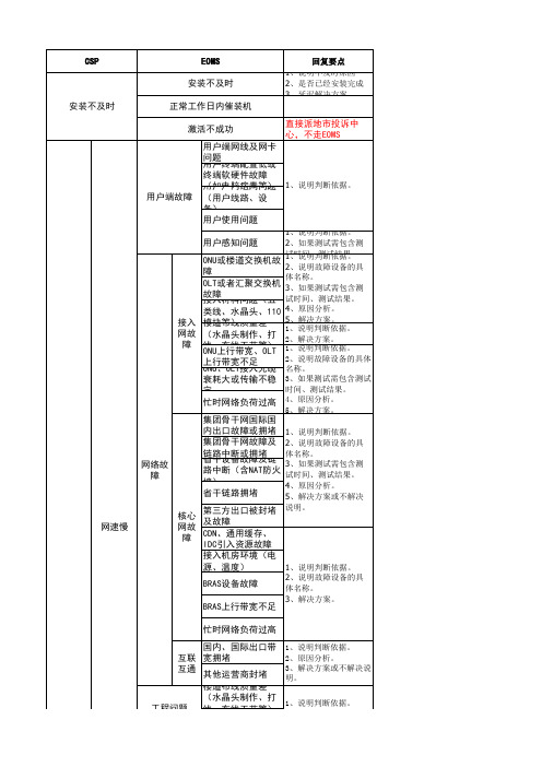 移动宽带报障回单规范