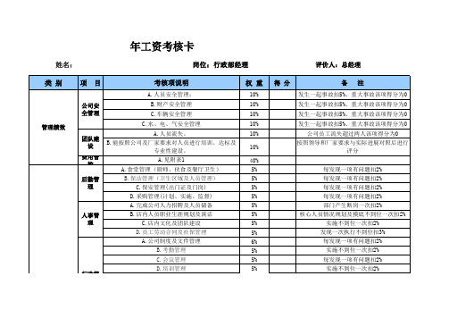 4S店行政经理绩效工资卡