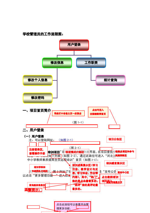 学校管理员手册