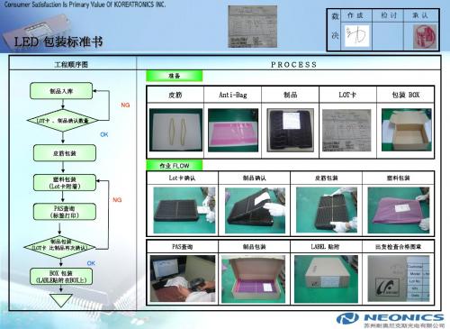 LED包装标准书(中文版)