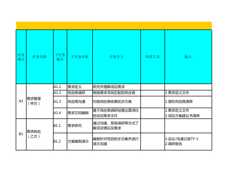 软件项目管理任务清单