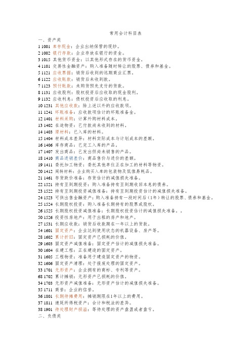 常用会计科目表(带解释)