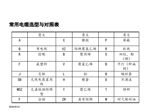 常用电缆选型与对照表 ppt课件