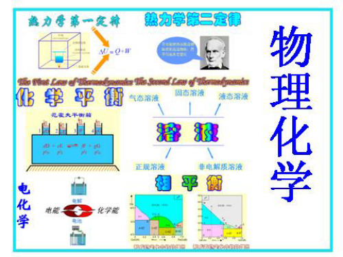 多组分体系热力学解析精选课件PPT