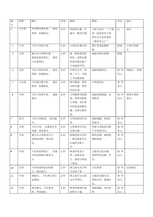 (完整word版)分镜头脚本标准格式.doc