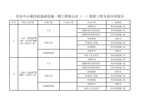 道路工程分部分项划分