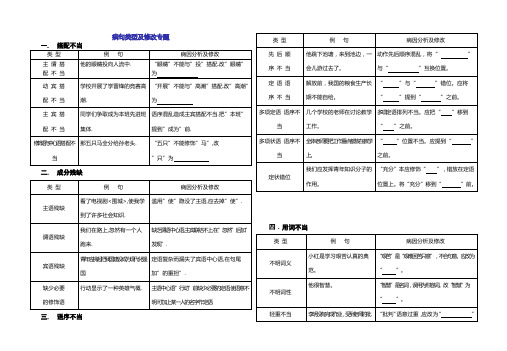 病句类型及修改专题