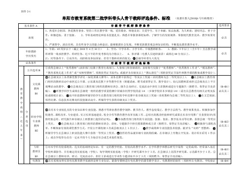 阜阳市教育系统第二批学科带头人骨干教师评选条件