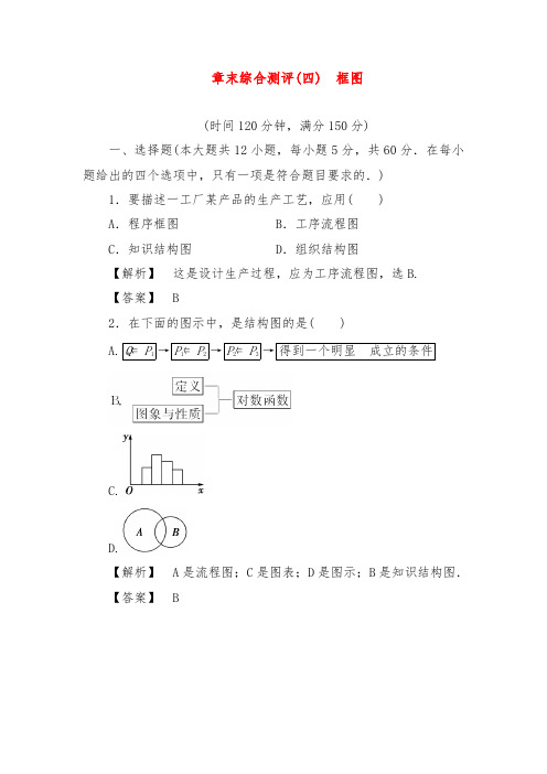 2019年人教A版选修1-2高中数学章末综合测评4及答案