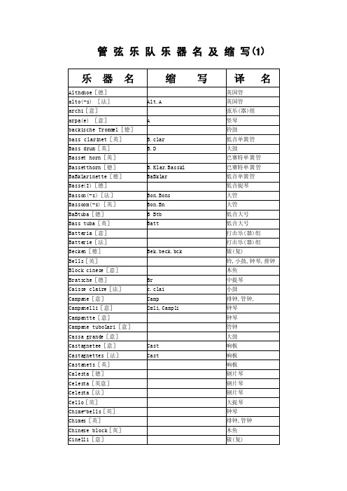 管弦乐队乐器名及缩写