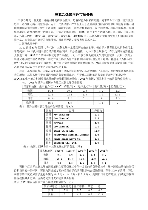 三氯乙烯国内外市场分析