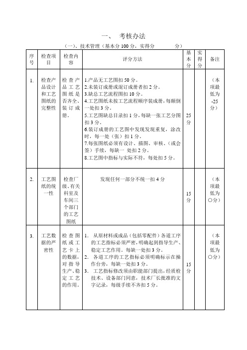 供应商质量管理检查表