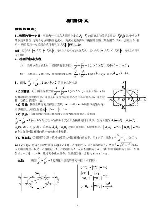 椭圆讲义