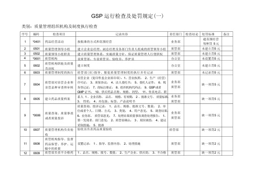 GSP运行检查及处罚规定