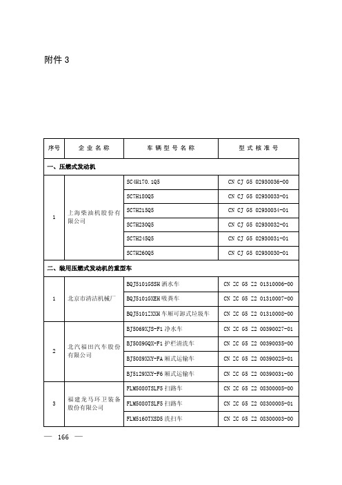 达到国家机动车排放标准第五阶段型式核准排放限值的新机动车型和发动机型(第23批)