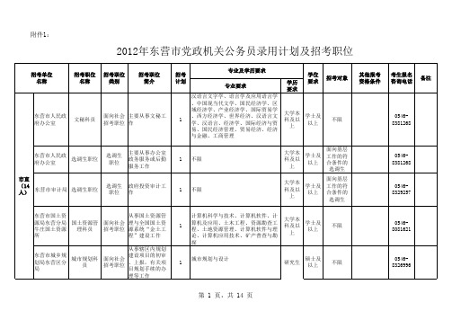 2011东营市党政机关