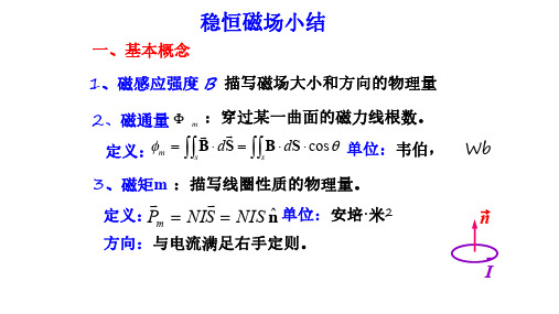 大学物理Ⅱ稳恒磁场知识点3