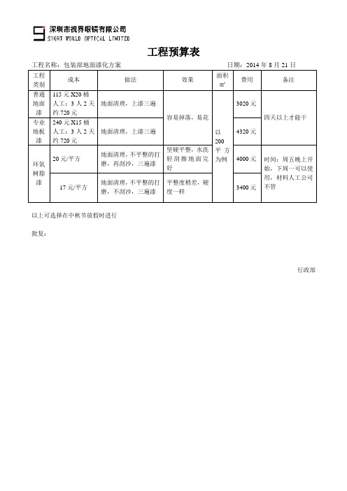 工程预算表