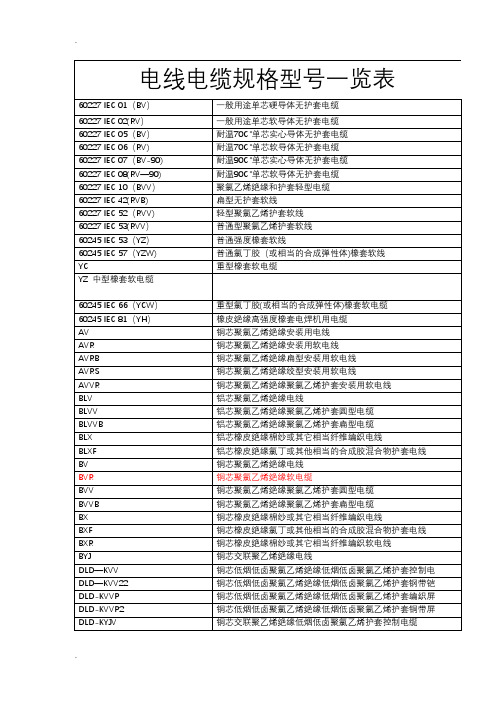 电线电缆规格型号一览表