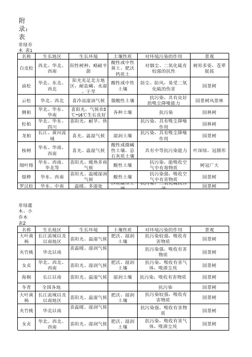 高速公路绿化防护常用植物表