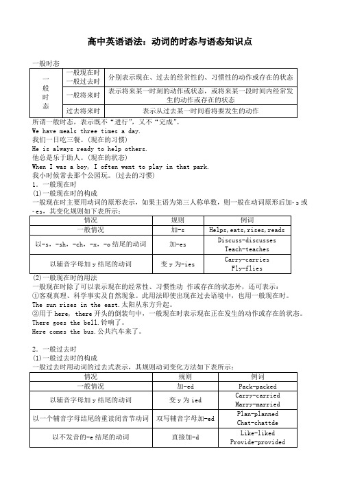 高中英语语法：动词的时态与语态知识点