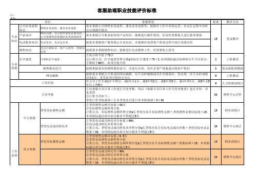 客服专员职业技能评定表