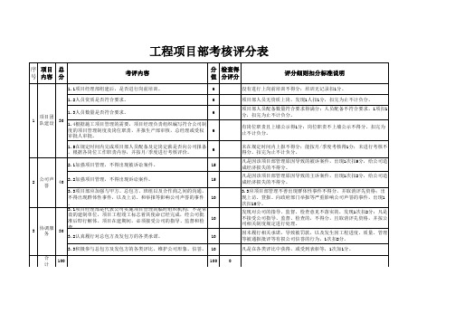 工程项目部团队建设检查评分表(2021年最新版)