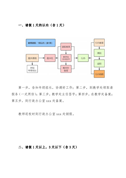 教师请假流程