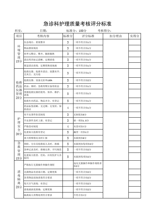 急诊科护理质量考核评分标准