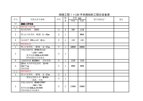 1×180平米烧结主要设备总表(业主)