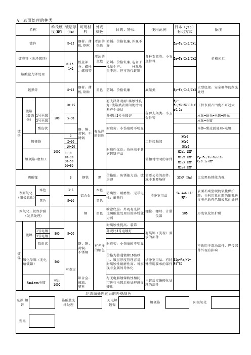 常用机械设计资料整理