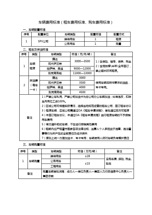 车辆费用标准(租车费用标准、购车费用标准)