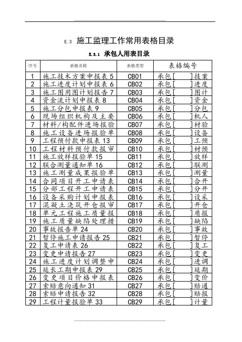 施工监理常用表格(全部)