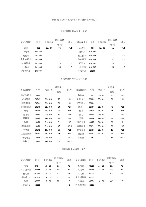 国际电话归属地-区号、上班时间、域名缩写、时差