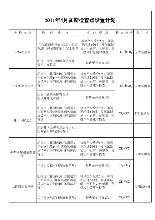 瓦斯检查点设置计划