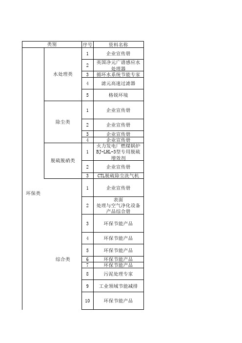 企业宣传资料目录