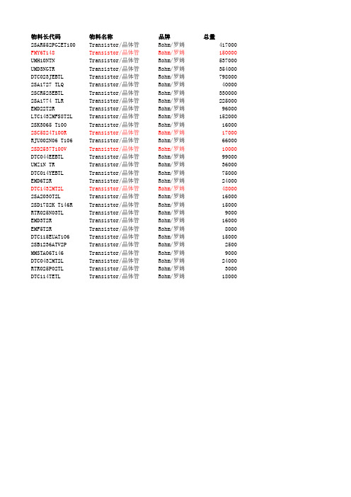 Rohm(罗姆)晶体管型号参考表