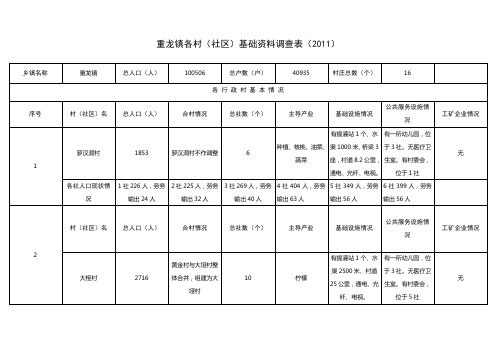 00.资中县33个乡镇总合 各村基础资料调查表