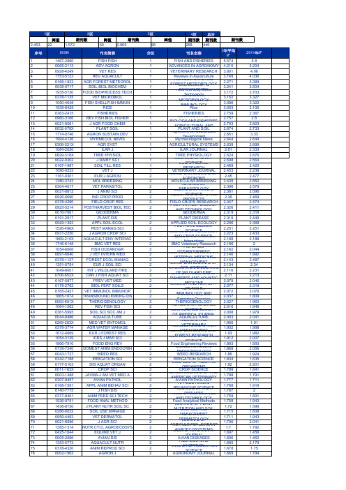 SCI杂志分区及简写完整版-农林科学类