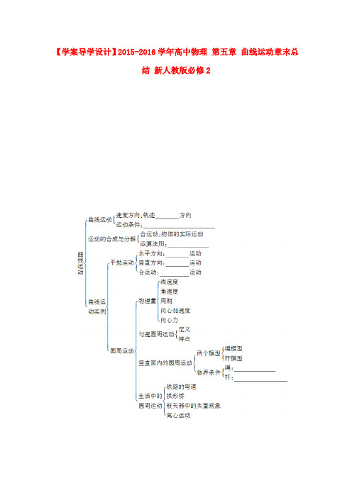 高中物理第五章曲线运动章末总结新人教版必修2