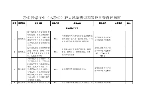 粉尘涉爆行业(木粉尘)较大以上风险辨识和管控自评指南