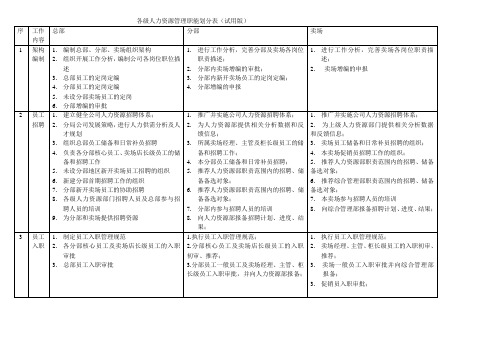 各级人力资源管理职能划分表(试用版)